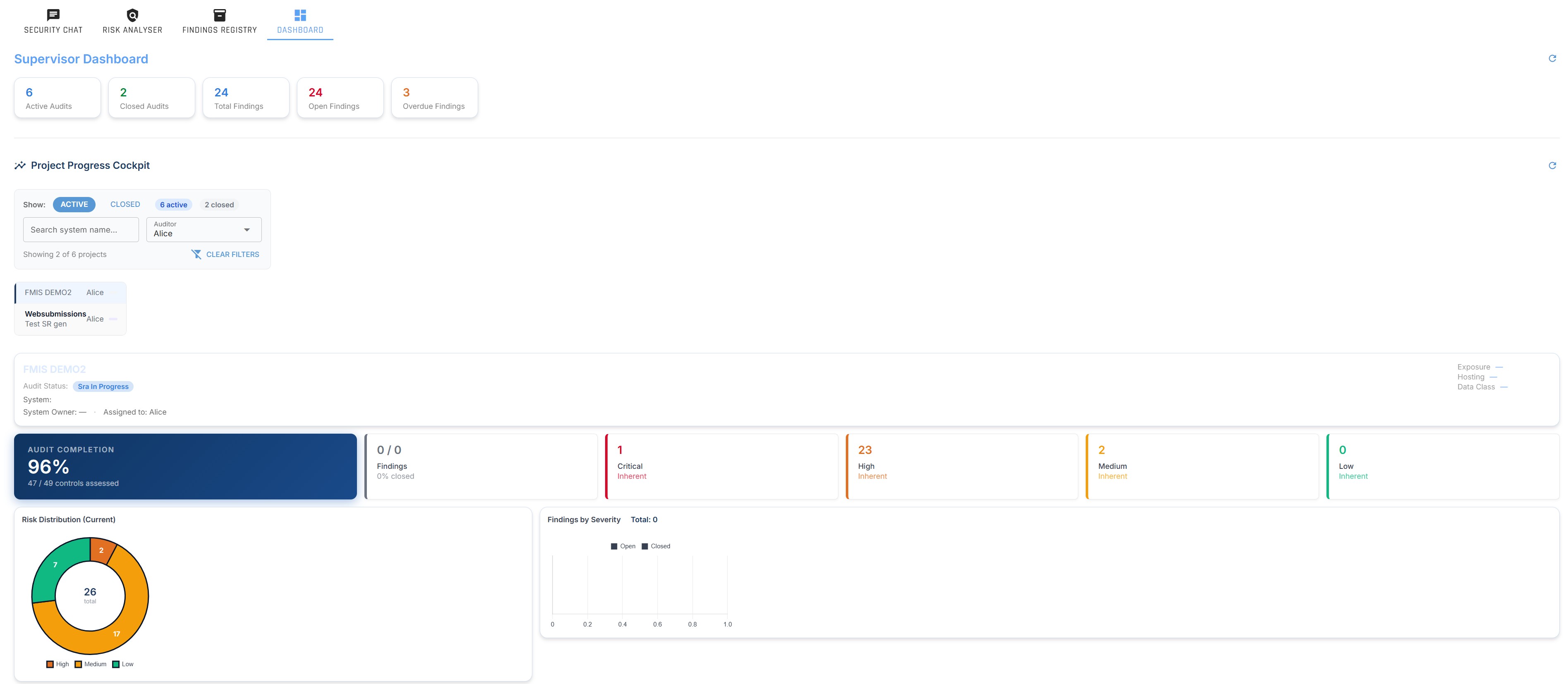 AIS Supervisor Dashboard showing active audits, findings by severity and risk distribution