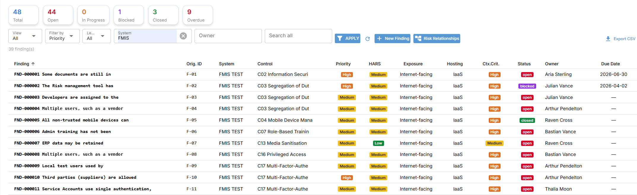 AIS Findings Registry showing finding ownership, status and remediation tracking