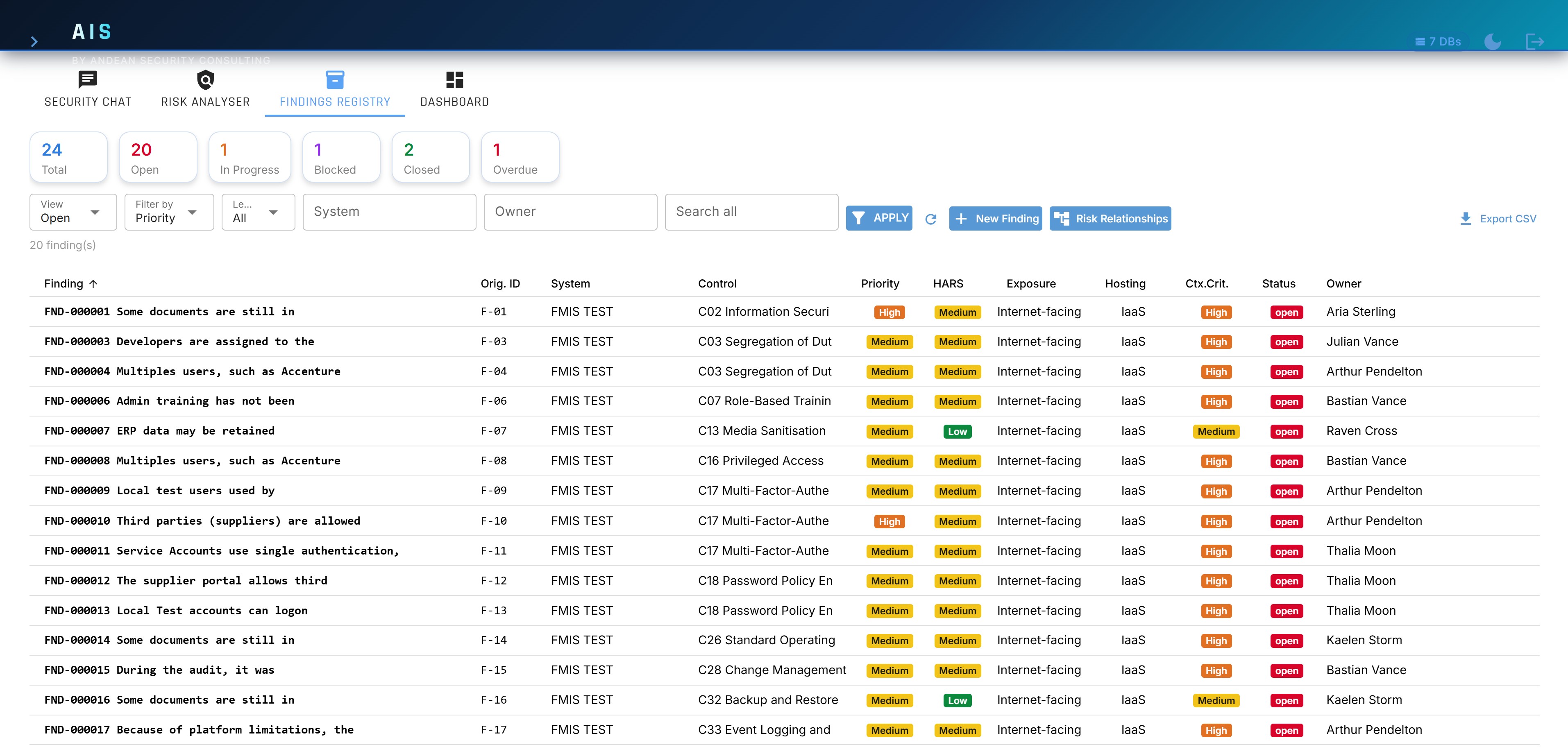 AIS Findings Registry with severity, status and owners