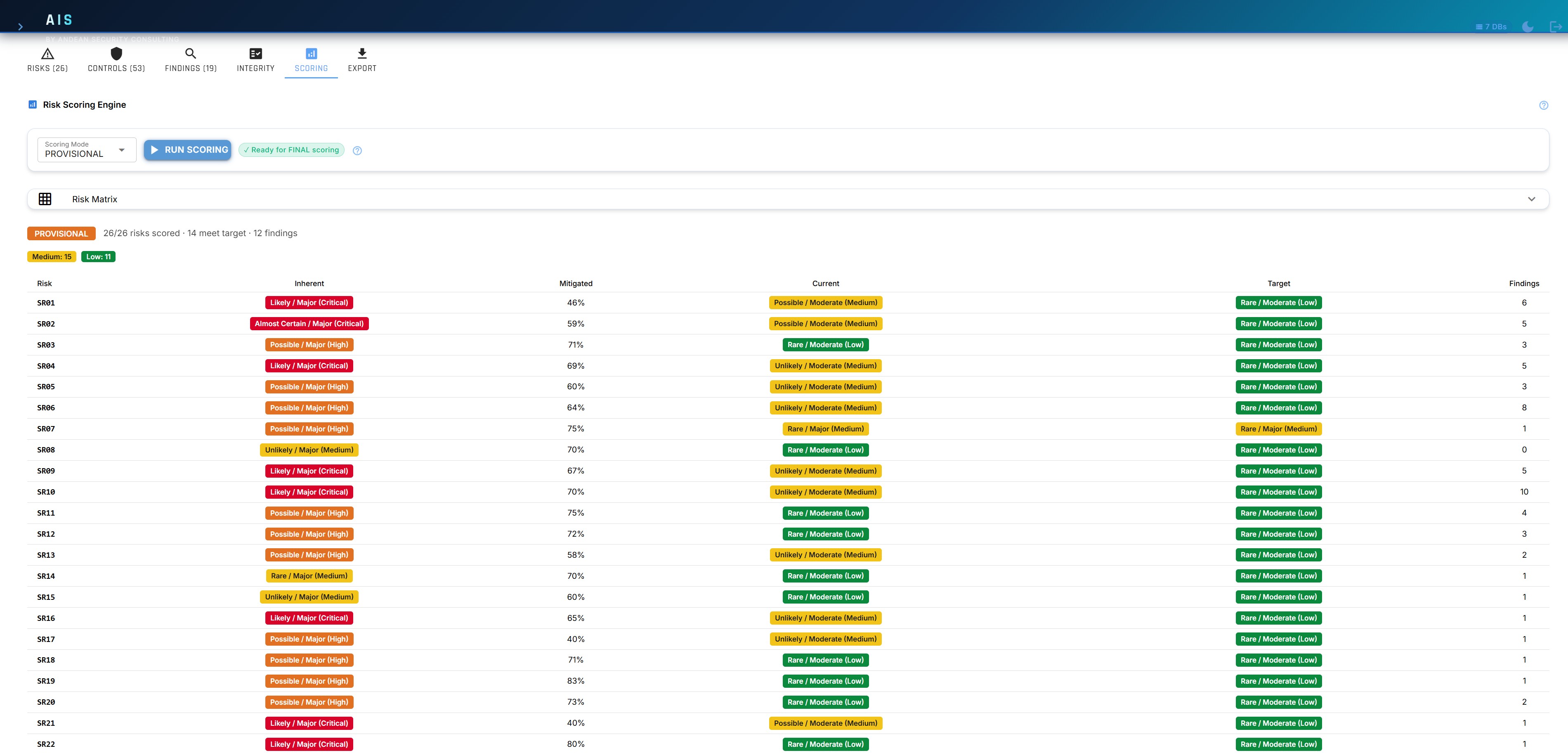 AIS risk scoring matrix